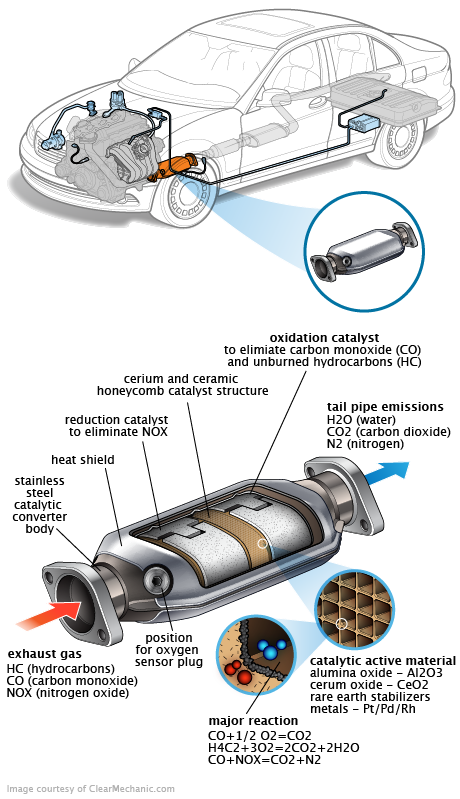 See B0351 repair manual